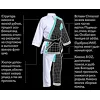 Кимоно для карате Adidas Kumite Fighter (белый, K220KF) с лицензией WKF