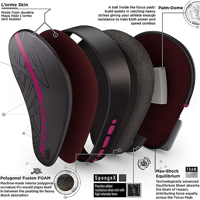 Лапы для бокса RDX F6 Kara Pink