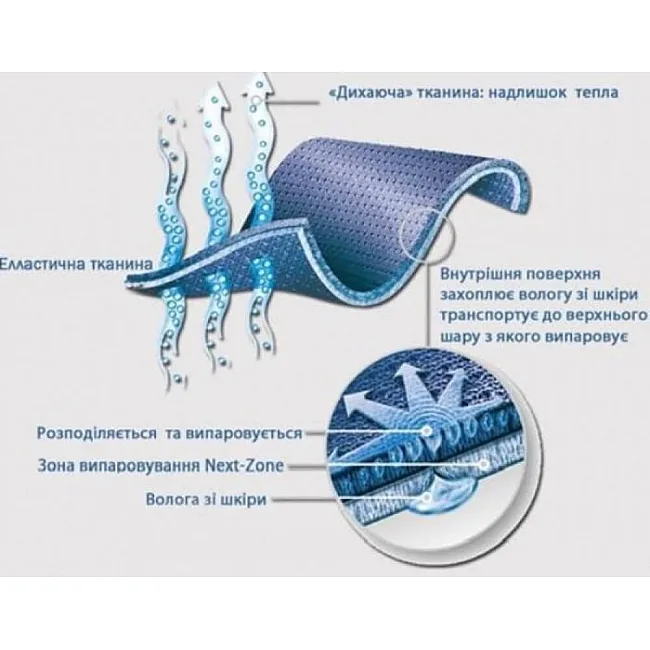 Термобелье детское для девочек FirePower Polarflis-Stretch Черное
