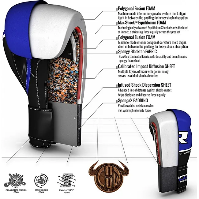 Перчатки для бокса RDX Quad Kore Blue