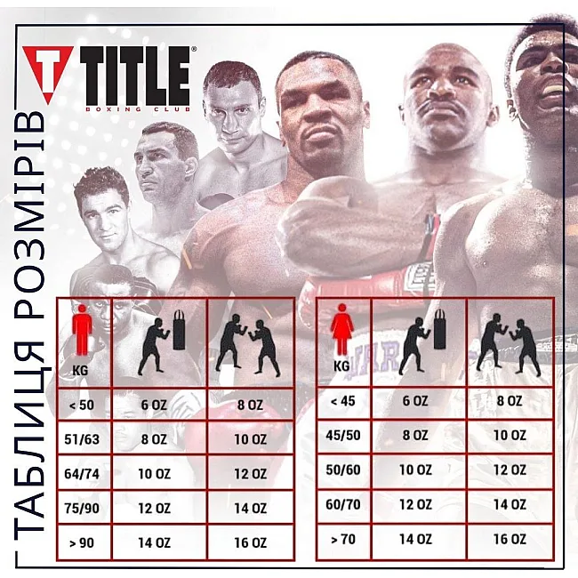 Боксерские перчатки TITLE Boxing Pro Style Leather Gloves3.0 Red/White (бинты 4м. в комплекте)
