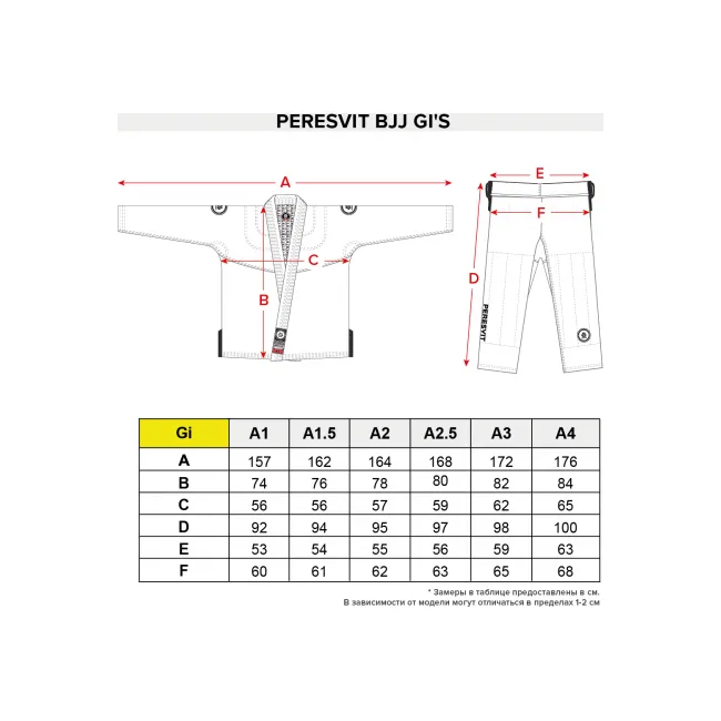 Кимоно джиу джитсу Peresvit Immortal BJJ GI Ukraine Edition