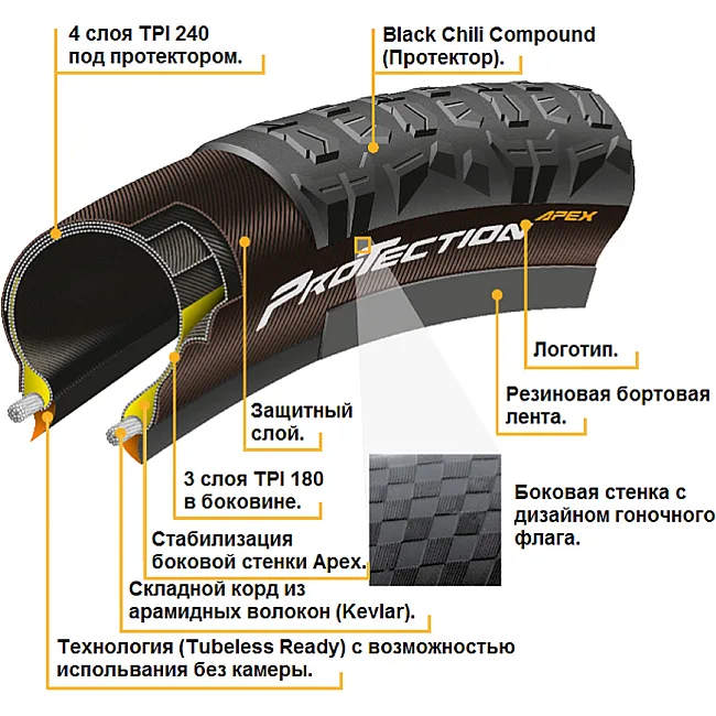 Велопокришка безкамерна CONTINENTAL Der Kaiser Projekt, 27.5