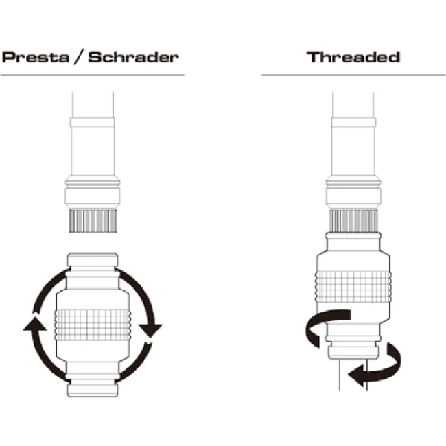 Насос велосипедный BIRZMAN Velocity Road (threaded) (ручной) 160psi / черный
