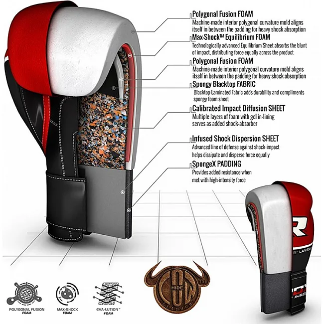 Рукавички боксерські RDX Quad Kore Red