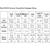 Боксерский шлем RIVAL RHGC2 Amateur Competition Black White
