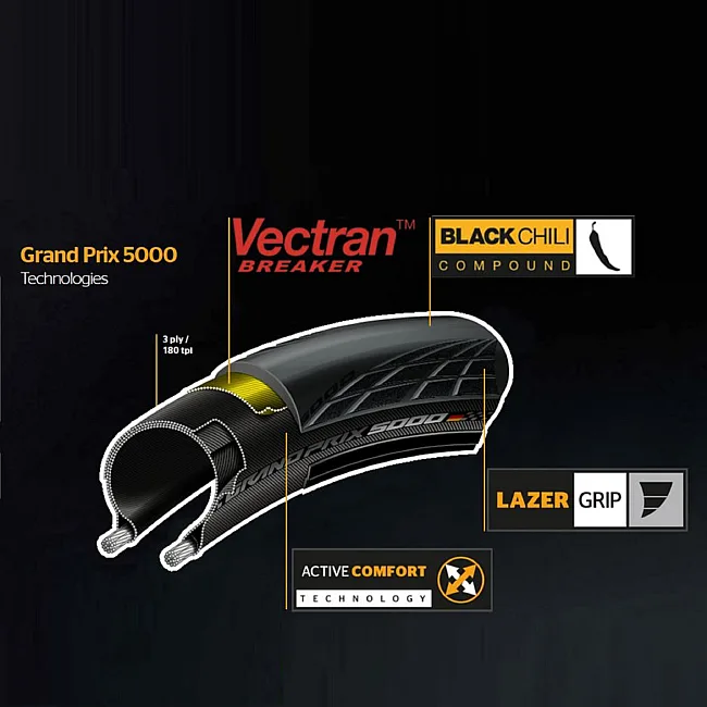 Покрышка на велосипед CONTINENTAL Grand Prix 5000 - 28" | 700 x 23C, черная, складная, skin