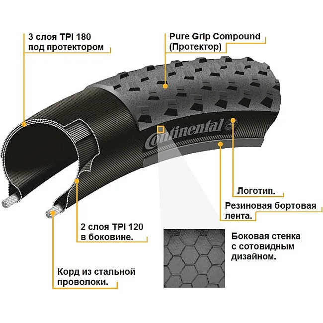 Велопокрышка CONTINENTAL Ultra Sport III - 28" | 700 x 23C, черная, складная, skin