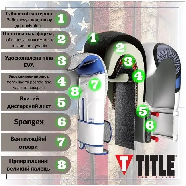Боксерські рукавиці TITLE Boxing Ko-Vert Training Boxing Gloves Black 12 oz