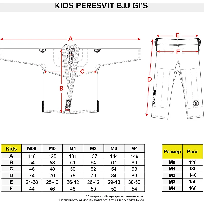 Детское кимоно джиу джитсу Peresvit BJJ Gi Kids Core Black