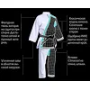 Кимоно для карате Adidas Club (белый, K220C)